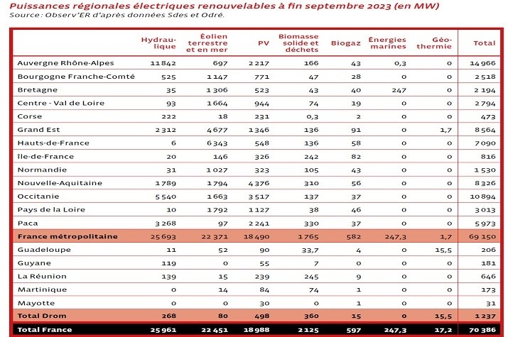 découvrez notre étude approfondie sur l'énergie photovoltaïque, explorez les avantages, les technologies innovantes, et les meilleures pratiques pour maximiser l'efficacité de vos installations solaires.