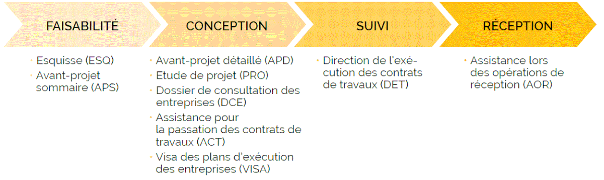 découvrez notre étude photovoltaïque approfondie qui analyse les avantages, les défis et les perspectives d'avenir de l'énergie solaire. optimisez votre projet énergétique grâce à des conseils d'experts et des données précises sur l'efficacité des panneaux solaires.