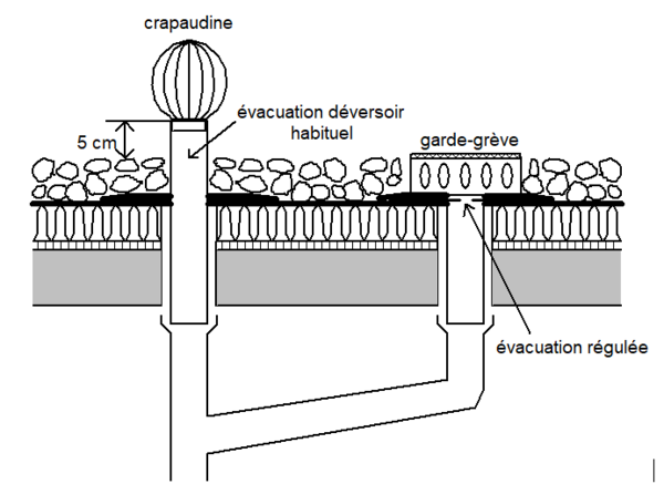 découvrez nos services professionnels d'évacuation de toiture pour assurer la sécurité et la durabilité de votre habitation. nos experts s'occupent de tout, de l'évaluation à l'exécution, pour maintenir votre toit en parfait état.