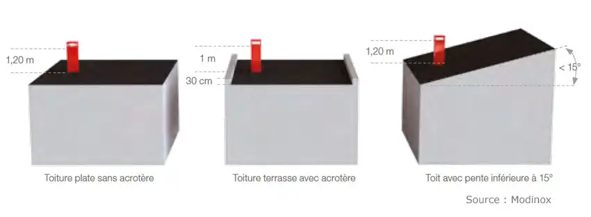 découvrez nos services spécialisés en évacuation de toiture pour garantir la sécurité de votre maison. profitez d'une expertise professionnelle et d'un matériel de qualité pour une intervention rapide et efficace.