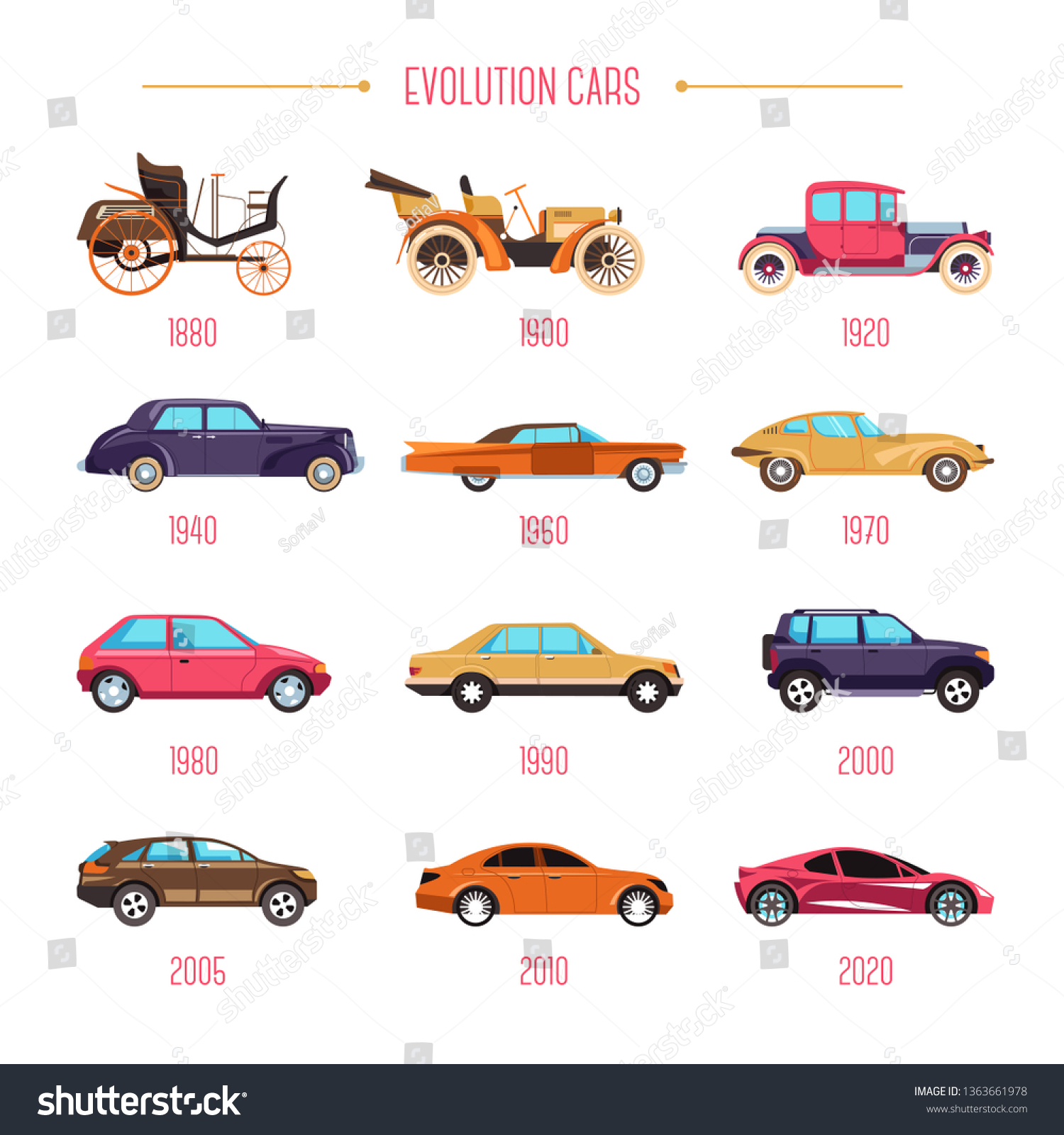 découvrez comment l'évolution des matériaux dans l'industrie automobile transforme la conception des véhicules, améliore la performance énergétique et contribue à la durabilité. plongez dans les innovations qui façonnent l'avenir de l'automobile.