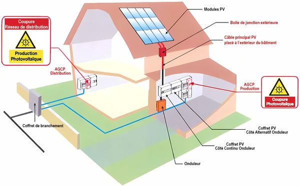 découvrez notre dossier technique consacré aux systèmes photovoltaïques. analyse approfondie des technologies, des enjeux environnementaux et économiques, ainsi que des conseils pratiques pour optimiser l'installation et la performance de vos panneaux solaires.