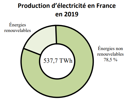 découvrez des exercices mathématiques axés sur le photovoltaïque pour renforcer vos compétences en énergie solaire. idéal pour les étudiants et les professionnels, ce contenu vous aidera à comprendre les calculs liés aux panneaux solaires et à l'efficacité énergétique.