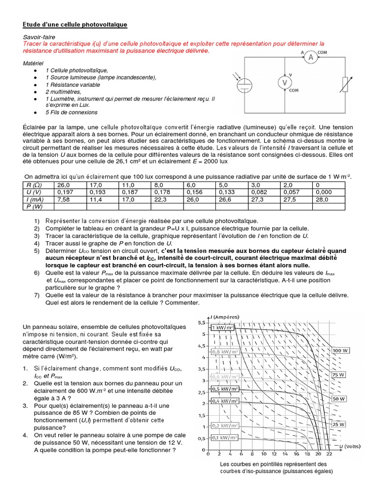 découvrez notre sélection d'exercices corrigés sur le photovoltaïque, idéale pour approfondir vos connaissances en énergie solaire. que vous soyez étudiant ou professionnel, ces ressources pratiques vous aideront à maîtriser les concepts clés et à optimiser vos compétences techniques.