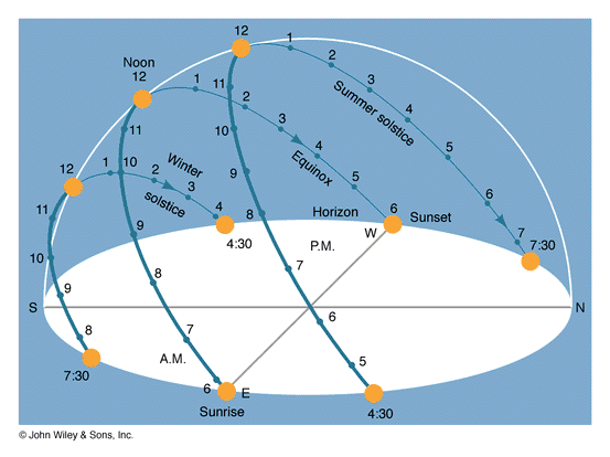 découvrez notre exposition sur les panneaux photovoltaïques : explorez les dernières innovations en énergie solaire, comprenez les avantages environnementaux et économiques des installations photovoltaïques, et apprenez comment ces technologies peuvent transformer votre consommation d'énergie. rejoignez-nous pour une immersion dans le futur énergétique durable.