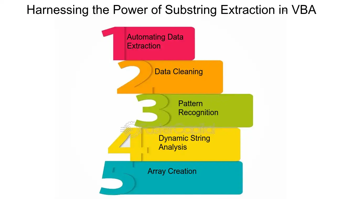 découvrez nos solutions d'extraction de chaîne pour optimiser vos processus de traitement de données. apprenez à extraire efficacement les chaînes de caractères, à les manipuler et à les analyser pour des résultats précis et rapides.