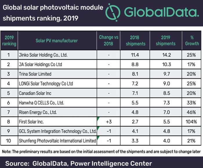 découvrez notre expertise en tant que fabricant photovoltaïque, proposant des solutions innovantes et durables pour la production d'énergie solaire. profitez de nos panneaux solaires de haute qualité pour améliorer votre efficacité énergétique tout en contribuant à la préservation de l'environnement.