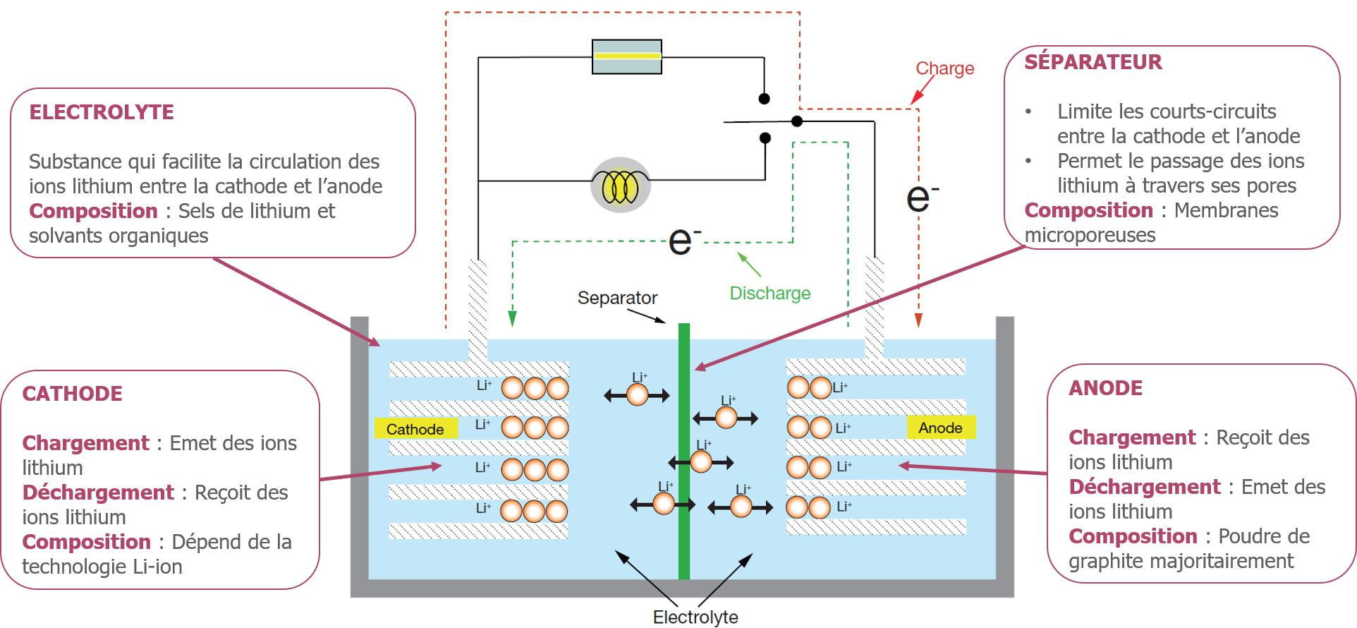 découvrez le processus de fabrication des batteries, des matériaux utilisés aux techniques de production, pour des solutions énergétiques durables et innovantes. apprenez comment ces technologies alimentent notre monde moderne.