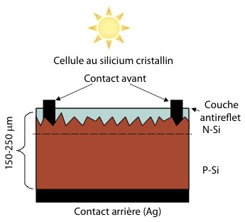 découvrez les coulisses de la fabrication photovoltaïque, un processus essentiel pour la production d'énergie solaire durable. apprenez comment les panneaux solaires sont conçus, fabriqués et optimisés pour capturer l'énergie du soleil efficacement.
