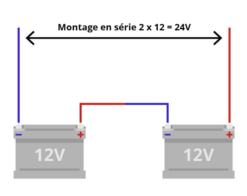 découvrez comment fabriquer votre propre batterie solaire avec nos conseils pratiques et nos astuces. apprenez à maîtriser l'énergie renouvelable pour alimenter vos appareils écologiques tout en économisant de l'argent.
