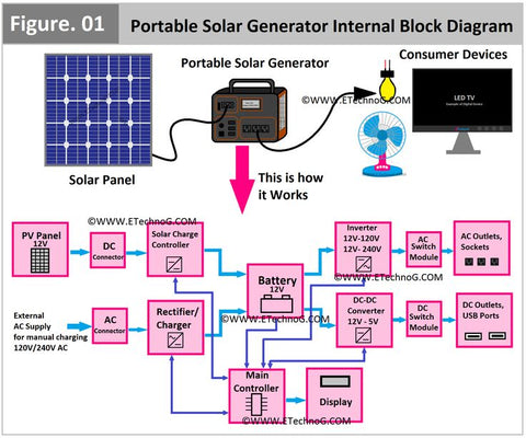 découvrez comment fabriquer votre propre batterie solaire avec notre guide complet. apprenez les étapes, les matériaux nécessaires et les astuces pour créer une solution énergétique durable et économique adaptée à vos besoins.