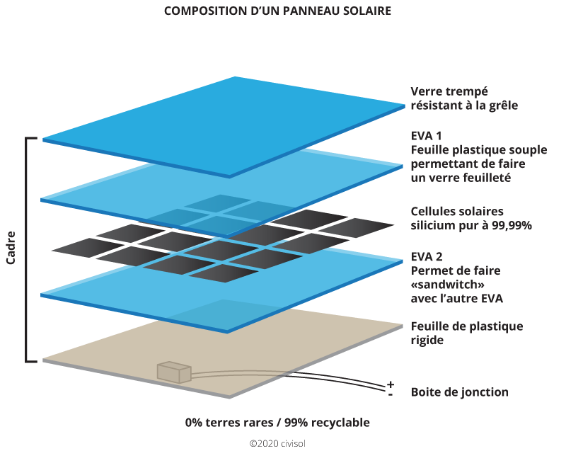 découvrez comment fabriquer votre propre cellule photovoltaïque à travers des étapes simples et des conseils pratiques. transformez l'énergie solaire en électricité de manière écologique et économique.