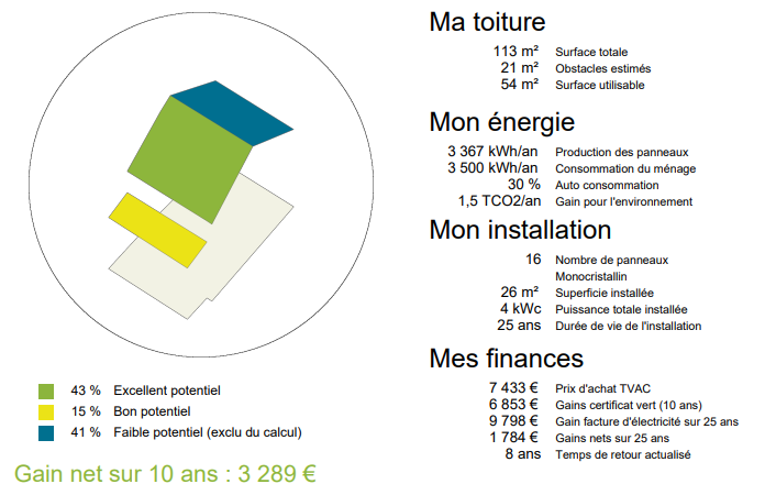 découvrez comment optimiser la facturation de vos projets photovoltaïques (pv) avec des conseils pratiques et des outils performants. améliorez la gestion de vos recettes et garantissez la rentabilité de vos installations solaires.