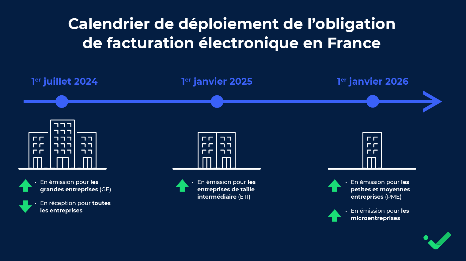 découvrez notre guide complet sur la facturation photovoltaïque (pv). apprenez à maîtriser les procédures, les réglementations et les meilleures pratiques pour optimiser vos revenus grâce à votre installation solaire.