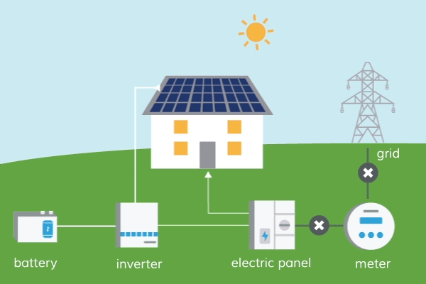 découvrez comment simplifier votre gestion financière avec notre guide sur la facturation solaire. apprenez les méthodes de facturation adaptées à votre installation photovoltaïque et maximisez vos économies d'énergie tout en restant en conformité avec la législation. profitez d'une transition énergétique sereine et maîtrisez vos coûts grâce à une facturation claire et précise.