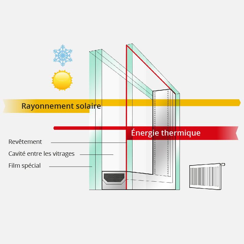 découvrez les avantages des fenêtres solaires, une solution innovante qui allie esthétique et performance énergétique. optimisez votre éclairage naturel tout en réduisant votre empreinte carbone grâce à des technologies avancées.