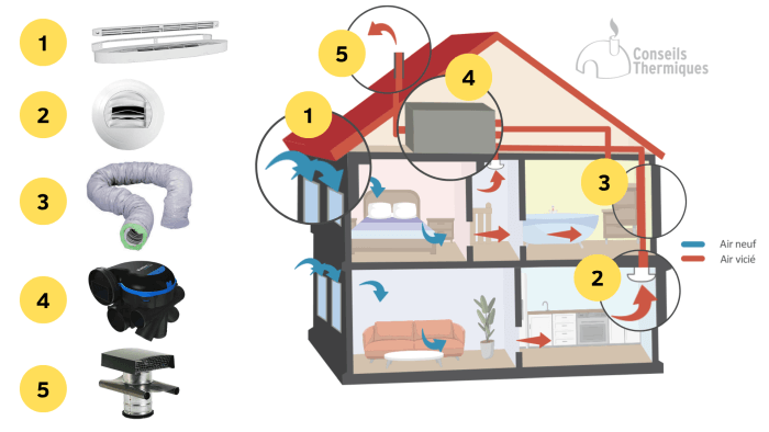 découvrez comment fermer efficacement votre vmc pour optimiser la gestion de l'air dans votre habitat. apprenez les étapes à suivre et les conseils pratiques pour garantir un environnement sain tout en réduisant votre consommation d'énergie.
