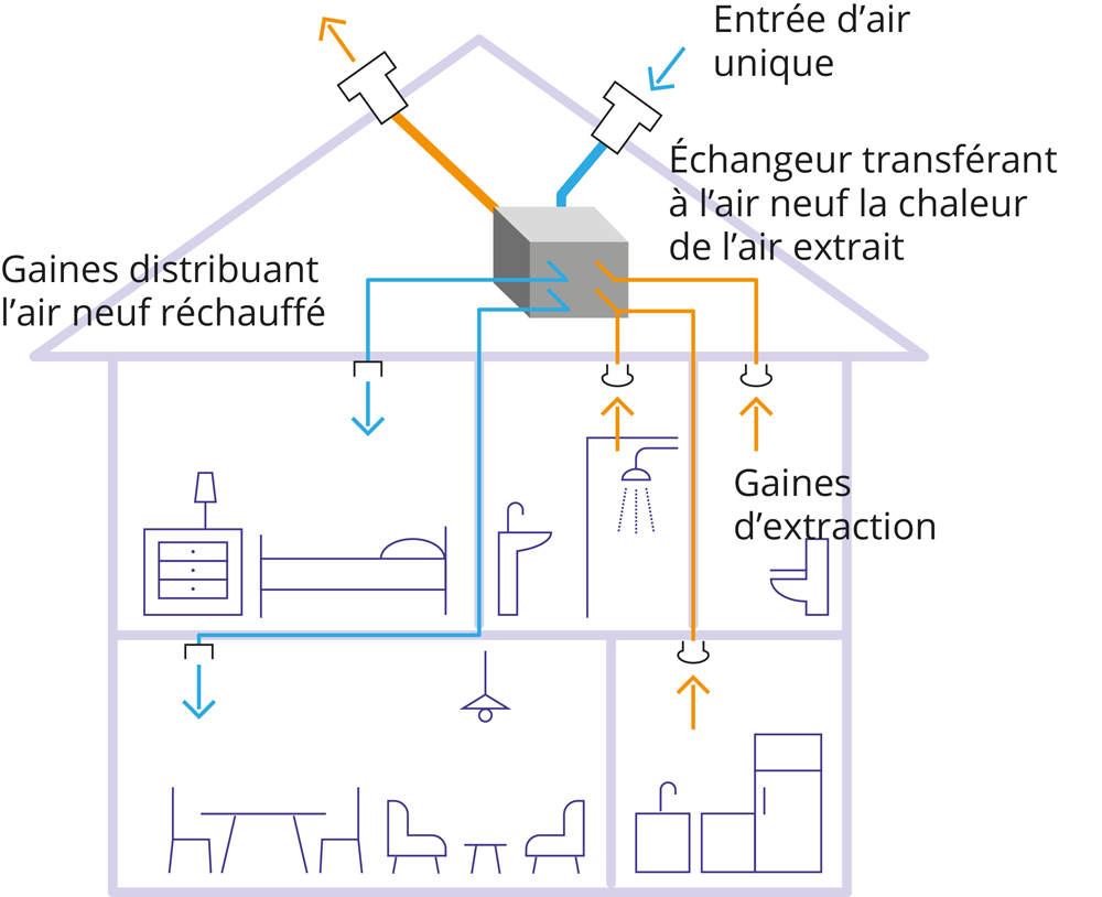 découvrez comment fermer efficacement votre vmc pour optimiser votre confort intérieur et réduire votre consommation énergétique. suivez nos conseils pratiques et sécurisés pour une ventilation maîtrisée.