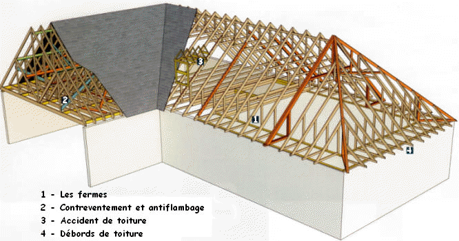 découvrez notre charmante fermette, un havre de paix niché au cœur de la nature. profitez d'un cadre idyllique alliant authenticité et confort, idéal pour des vacances reposantes ou un projet de vie à la campagne.