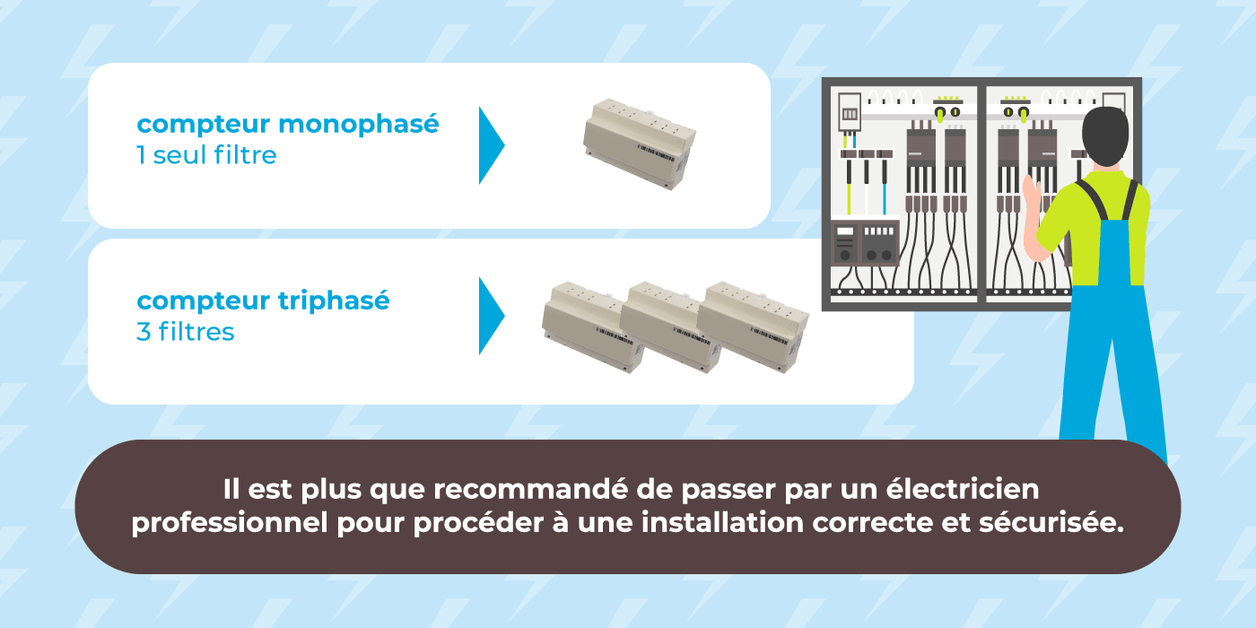 découvrez notre filtre anti-linky, conçu pour préserver votre santé et protéger votre vie privée face aux ondes électromagnétiques. optez pour une solution efficace et rassurante pour réduire l'impact des compteurs intelligents sur votre quotidien.