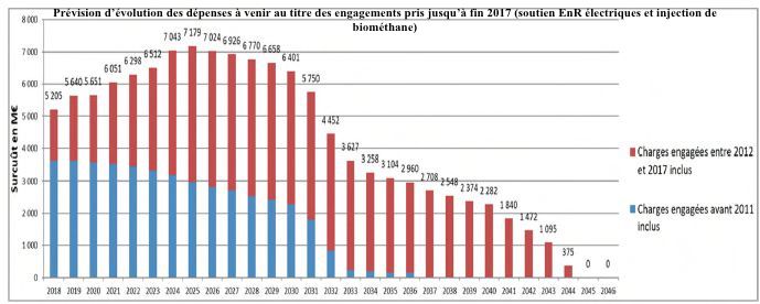 découvrez tout ce qu'il faut savoir sur la fin de votre contrat edf pour l'énergie photovoltaïque. informez-vous sur les étapes à suivre, les options de renouvellement et comment optimiser votre production d'énergie solaire. ne manquez pas nos conseils pour une transition réussie vers un nouveau contrat.