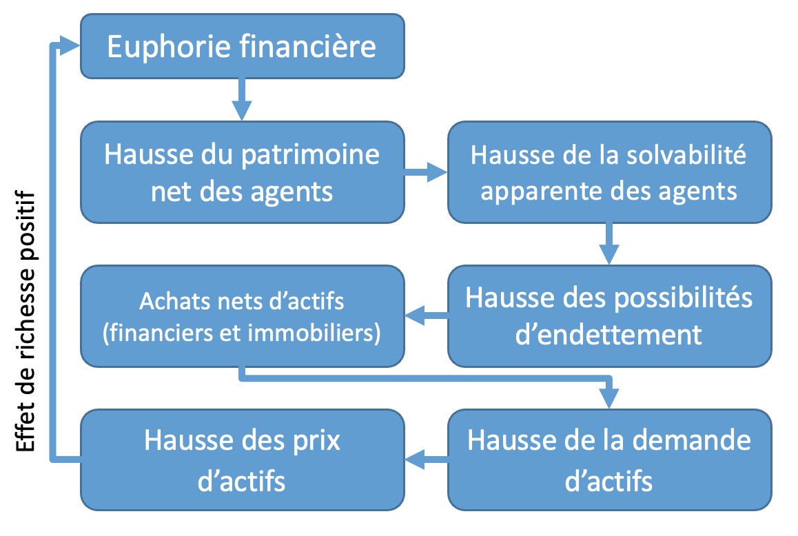 découvrez des solutions de financement adaptées pour faire face à la crise. explorez les options de crédit, les aides gouvernementales et les conseils d'experts pour surmonter les défis financiers et assurer la pérennité de votre entreprise.