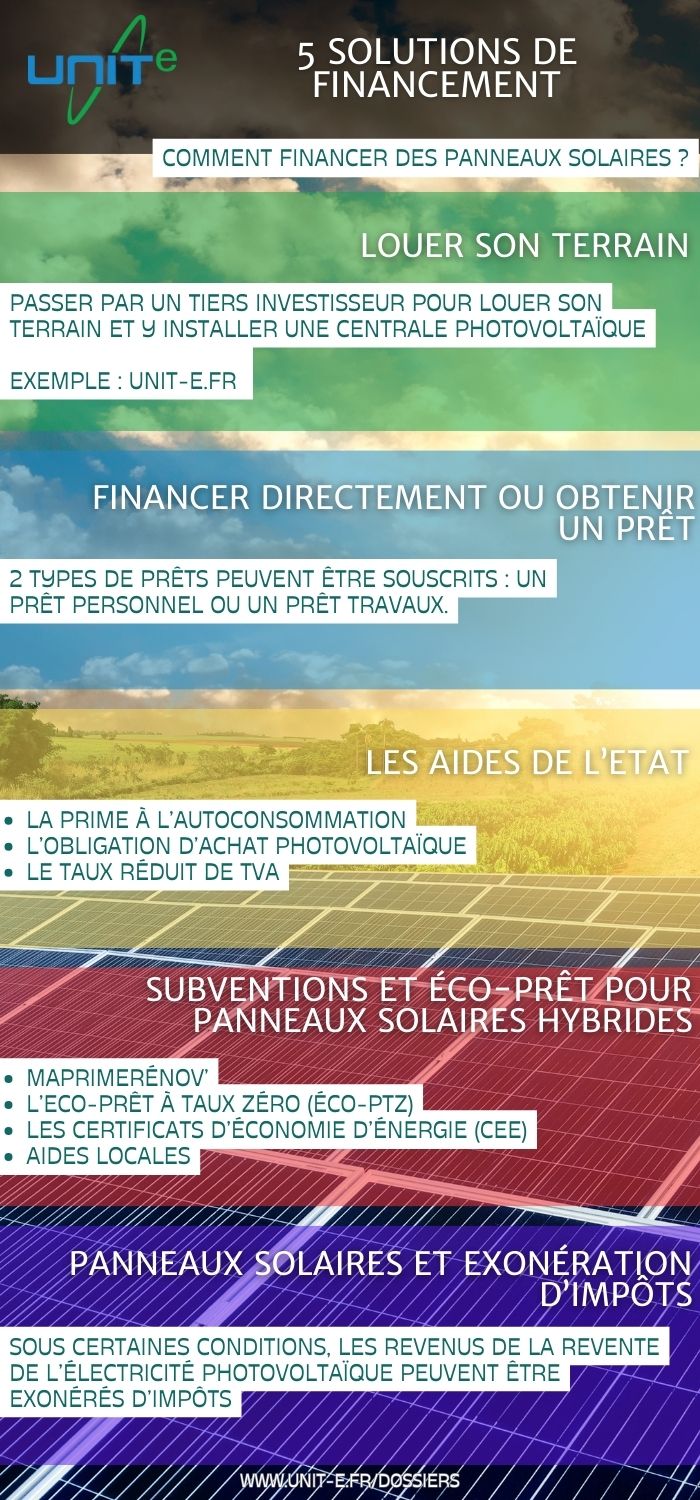 explorez les options de financement pour l'installation de panneaux solaires et découvrez comment passer à l'énergie renouvelable tout en bénéficiant d'aides financières avantageuses.