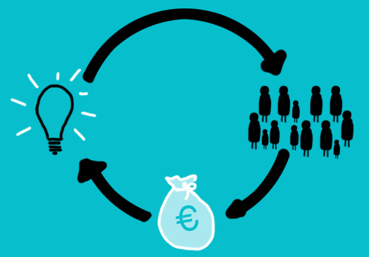 découvrez le financement participatif, une méthode innovante qui permet de soutenir des projets créatifs et entrepreneuriaux grâce à la contribution collective. rejoignez une communauté investie et participez à l'émergence d'idées nouvelles tout en bénéficiant de retours intéressants.