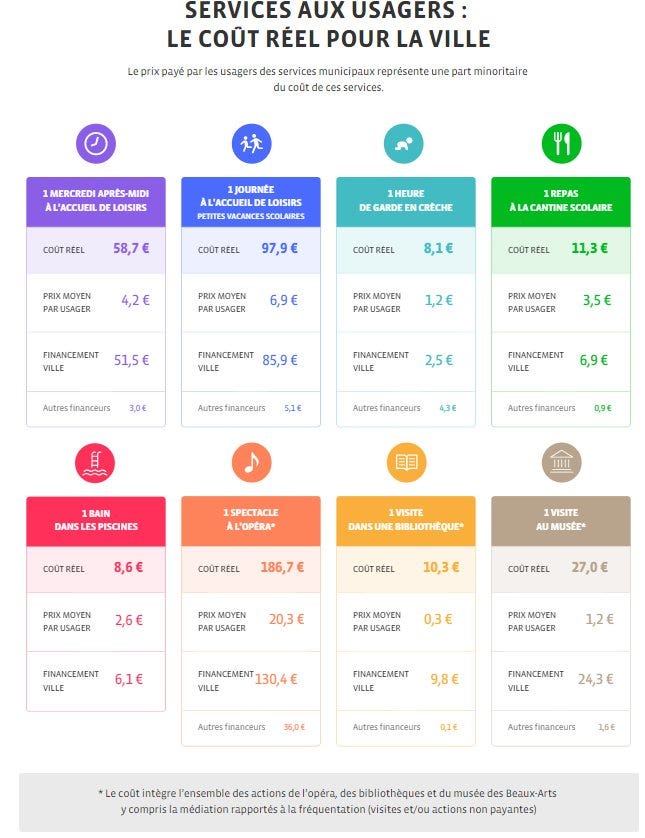 découvrez comment le financement public influence les coûts dans divers secteurs. analysez les enjeux économiques et les implications pour les projets financés par des fonds publics.