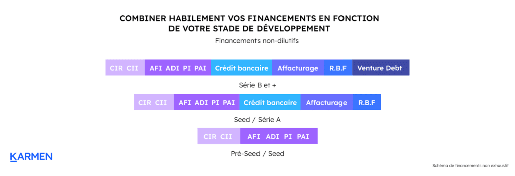 découvrez les différentes options de financement disponibles pour les startups. apprenez à optimiser vos chances d'obtenir des fonds, à travers des investisseurs, des subventions et des plateformes de crowdfunding, pour propulser votre projet entrepreneurial vers le succès.