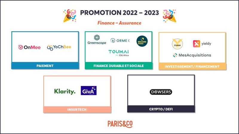 découvrez les différentes options de financement pour startups, incluant les investisseurs, les prêts et les subventions. apprenez comment optimiser vos chances d'obtenir le soutien financier nécessaire pour faire décoller votre projet entrepreneurial.