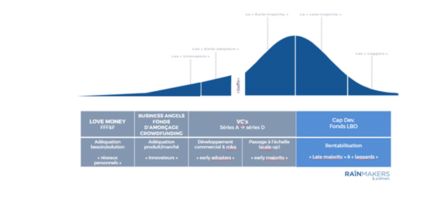 découvrez des stratégies innovantes et des ressources essentielles pour le financement de startups. apprenez comment attirer des investisseurs, naviguer dans les subventions et maximiser vos chances de succès entrepreneurial.