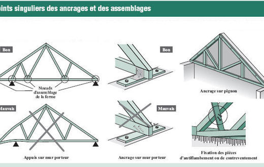 découvrez notre gamme de fixations pour fermettes, conçues pour offrir une solidité et une durabilité exceptionnelles. parfaites pour vos projets de construction et de rénovation, nos solutions garantissent une installation sécurisée. en savoir plus sur nos produits!