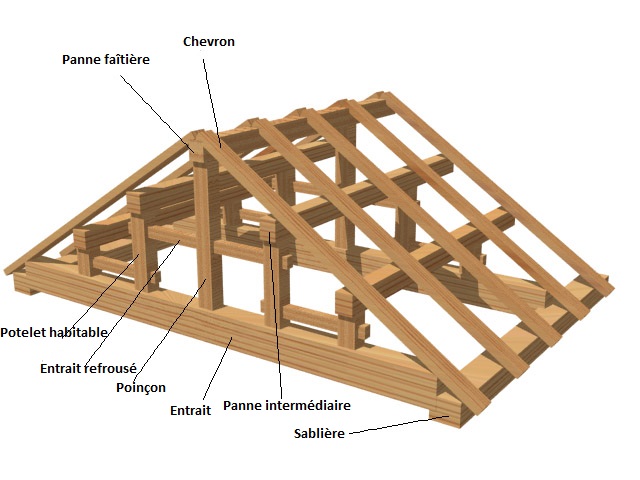 découvrez nos solutions de fixation pour fermettes, adaptées à tous vos projets de construction. garantissez la solidité et la durabilité de vos structures avec des produits de qualité, spécialement conçus pour répondre aux exigences des professionnels et des particuliers.