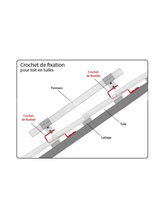 découvrez notre gamme de fixations solaires adaptées aux tuiles, offrant une installation facile et sécurisée pour vos panneaux photovoltaïques. optimisez votre production d'énergie renouvelable avec des solutions fiables et durables.