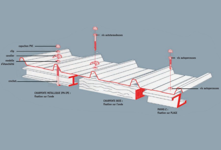 découvrez notre guide complet sur la fixation des panneaux sandwich, incluant des conseils pratiques, des techniques de montage et des recommandations d'outils pour garantir une installation sécurisée et durable.