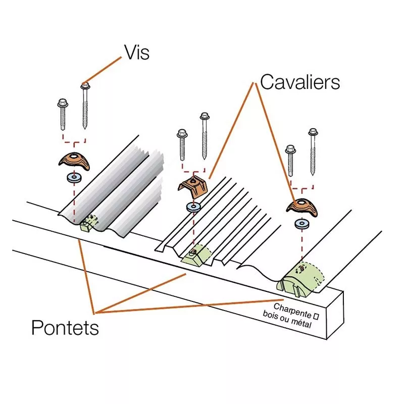 découvrez comment fixer efficacement du polycarbonate pour assurer une installation durable et esthétique. suivez nos conseils pratiques et techniques pour choisir les meilleures méthodes et matériaux adaptés à vos projets.