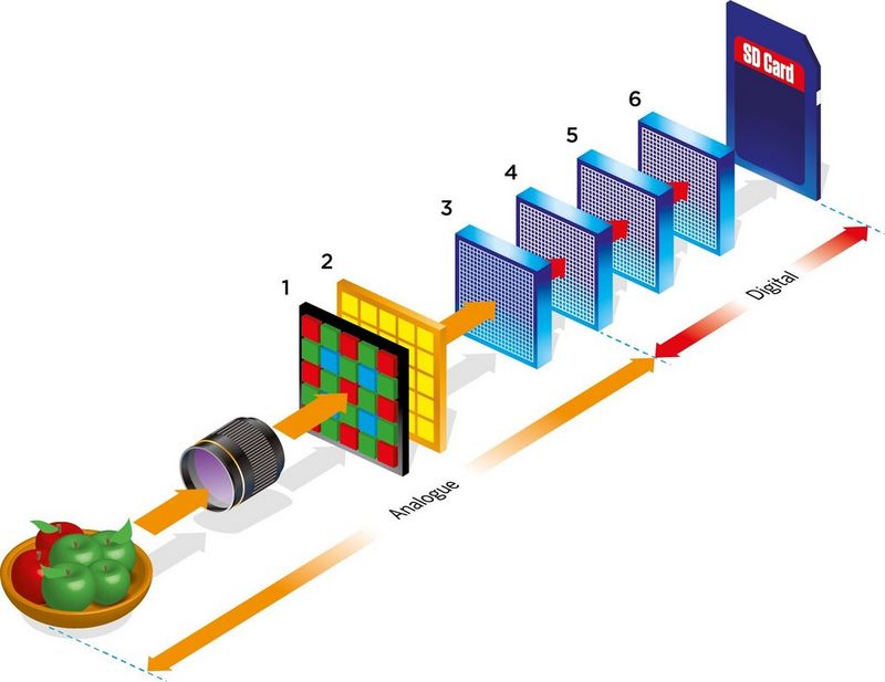 découvrez le fonctionnement de l'aps lumière, une technologie innovante qui optimise l'éclairage en s'adaptant aux besoins spécifiques de chaque environnement. apprenez comment elle améliore l'efficacité énergétique et crée une ambiance agréable, tout en respectant l'environnement.