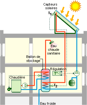 découvrez le fonctionnement des capteurs photovoltaïques, ces dispositifs innovants qui transforment la lumière du soleil en électricité. apprenez comment ils capturent les rayons solaires, les convertissent en énergie et contribuent à une consommation énergétique durable et respectueuse de l'environnement.