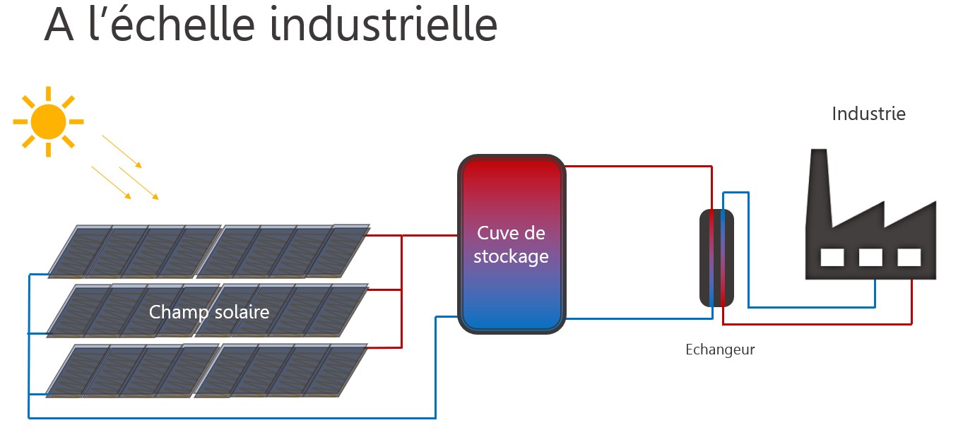 découvrez comment fonctionne un capteur photovoltaïque, ses principes de conversion de l'énergie solaire en électricité, et son rôle crucial dans la transition énergétique. informez-vous sur les différents types de capteurs, leurs applications, et l'impact environnemental positif de cette technologie renouvelable.