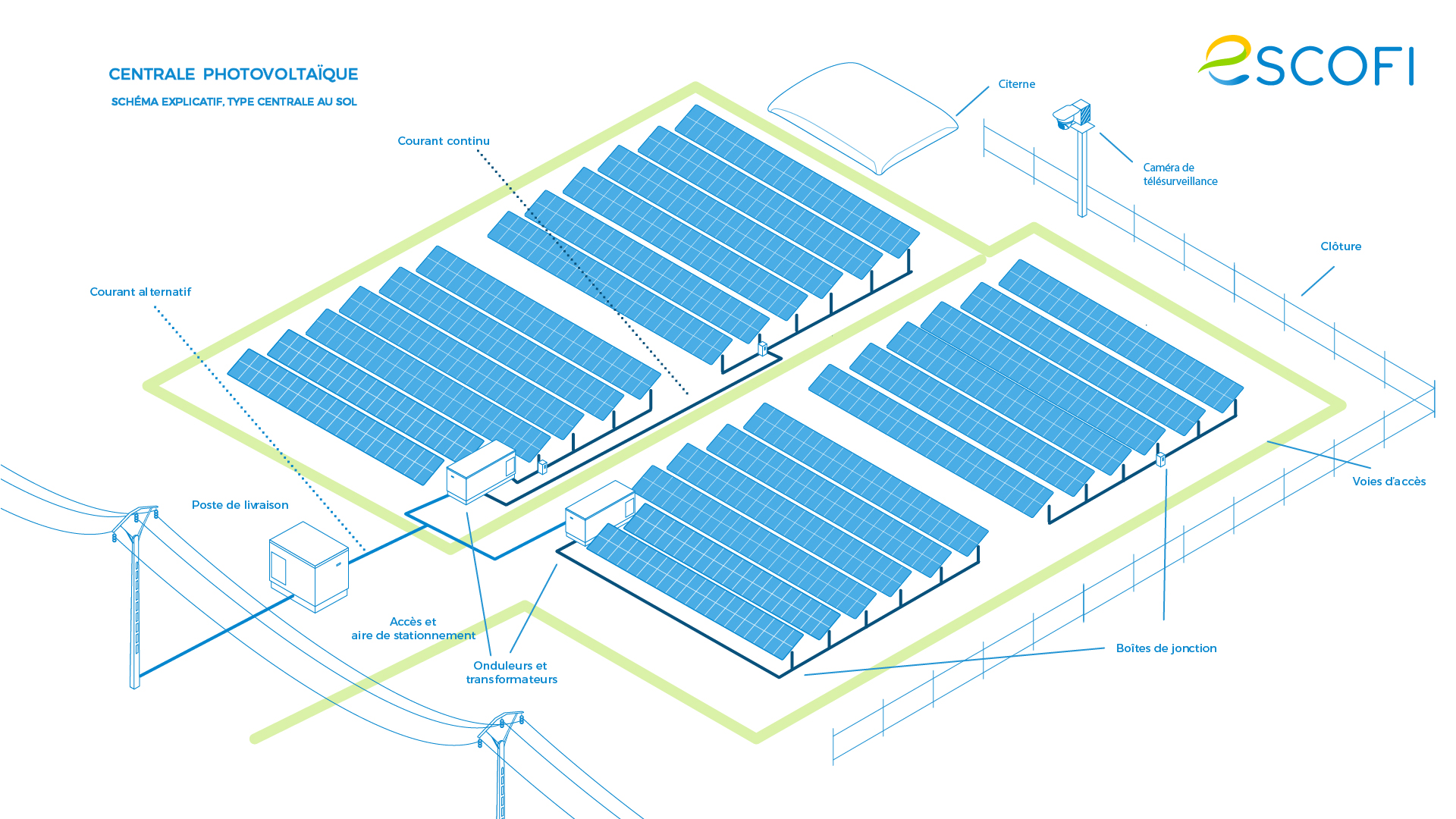 découvrez le fonctionnement d'une centrale photovoltaïque, un système innovant de production d'énergie renouvelable. apprenez comment les panneaux solaires convertissent la lumière du soleil en électricité, contribuant à la transition énergétique et à la lutte contre le changement climatique.