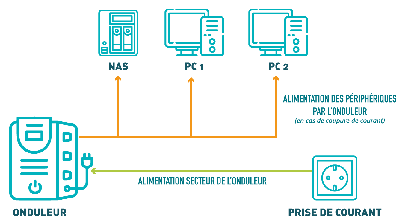 découvrez le fonctionnement d'un onduleur : comment cet appareil transforme le courant continu en courant alternatif et assure une alimentation électrique fiable et constante pour vos appareils. apprenez les principes de base, les types d'onduleurs et leurs applications dans la maison et l'industrie.
