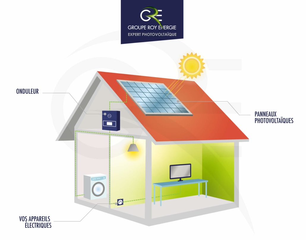 découvrez le fonctionnement d'un panneau photovoltaïque : de l'absorption de la lumière du soleil à la conversion en électricité. apprenez comment cette technologie durable contribue à réduire votre empreinte carbone et à produire une énergie propre et renouvelable.