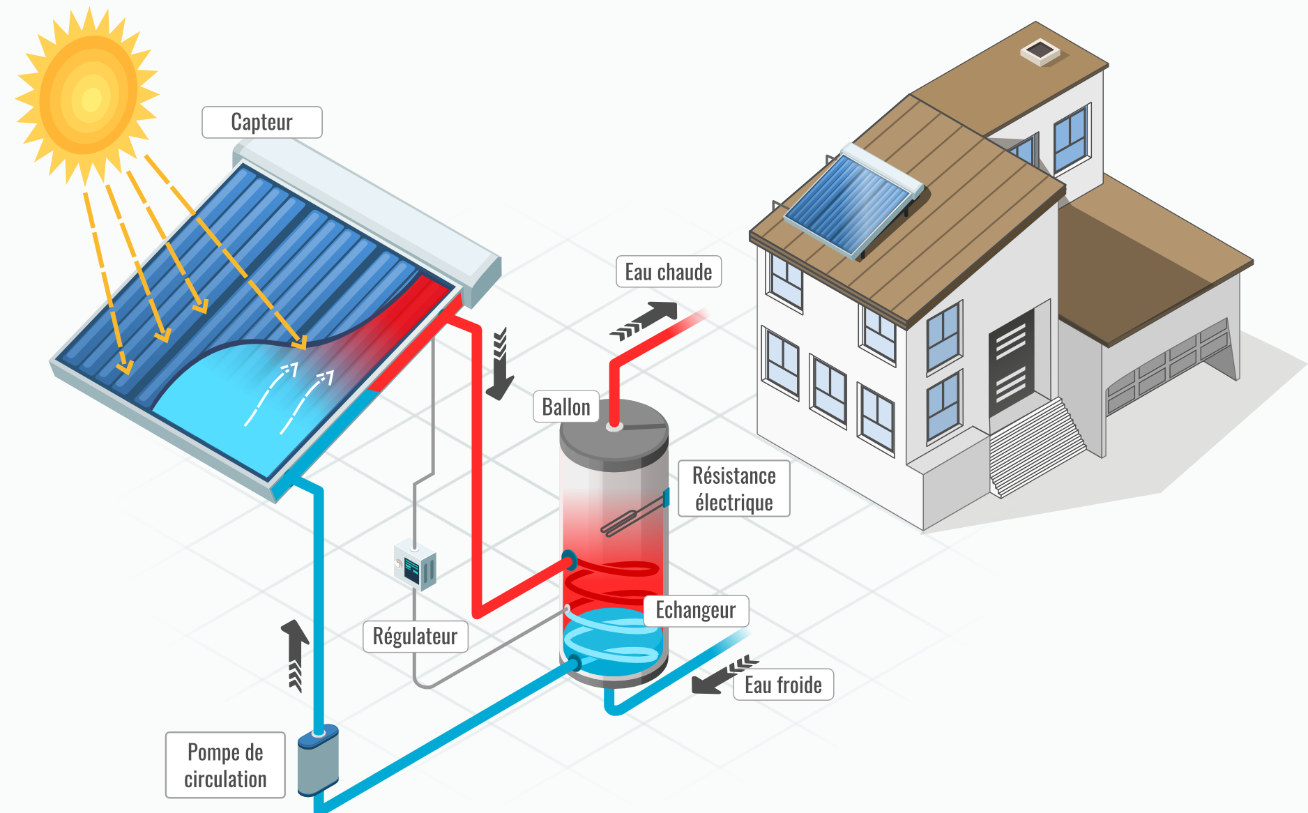 découvrez comment fonctionne un panneau solaire : de la conversion de la lumière du soleil en énergie électrique à son impact sur la réduction de l'empreinte carbone. apprenez les principes de base, les composants essentiels et les avantages de cette technologie durable.