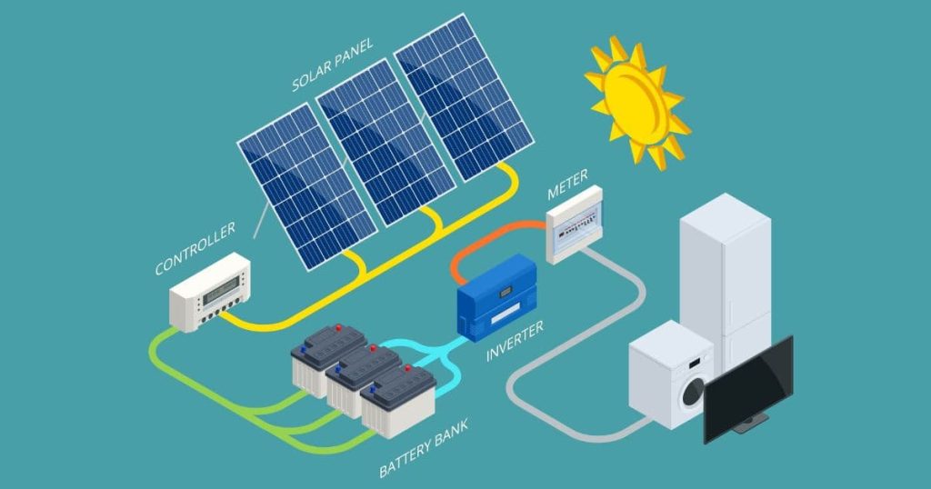 découvrez le fonctionnement des panneaux solaires, une solution énergétique durable qui convertit la lumière du soleil en électricité. apprenez comment ces dispositifs innovants captent l'énergie solaire, optimisent la production d'énergie et contribuent à la réduction des émissions de carbone.