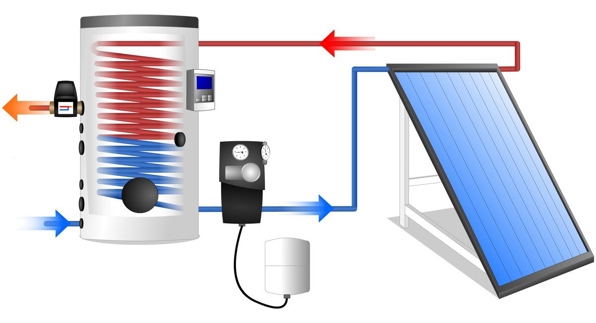 découvrez le fonctionnement des panneaux solaires et apprenez comment ils convertissent l'énergie solaire en électricité. explorez les principes techniques, les composants essentiels et l'impact écologique de cette technologie renouvelable.