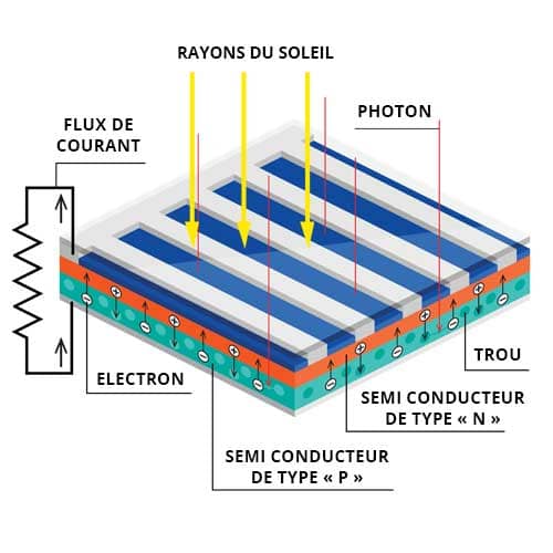 découvrez le fonctionnement des panneaux solaires et comment ils transforment la lumière du soleil en énergie électrique. informez-vous sur les technologies, les avantages écologiques et les économies d'énergie liées à l'utilisation de ces systèmes renouvelables.