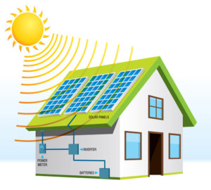 découvrez le fonctionnement des systèmes photovoltaïques, leur capacité à convertir l'énergie solaire en électricité, les technologies utilisées et les avantages qu'ils offrent pour une énergie durable et renouvelable.