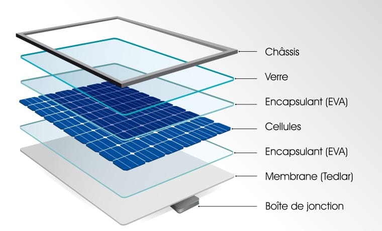 découvrez le fonctionnement des panneaux photovoltaïques, une technologie innovante permettant de transformer la lumière du soleil en énergie électrique. apprenez comment cette source d'énergie renouvelable contribue à la réduction des émissions de co2 et à la transition énergétique.