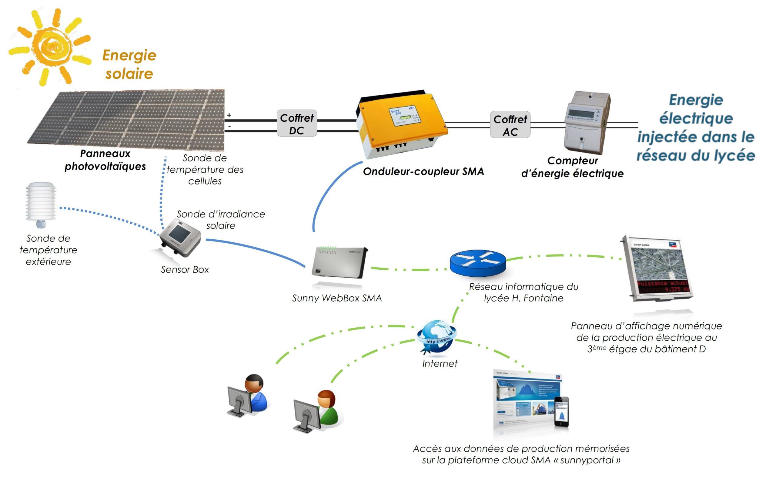 découvrez le fonctionnement des panneaux photovoltaïques (pv) et comment ils transforment la lumière du soleil en électricité. apprenez les principes de base, les composants clés et les avantages de cette technologie renouvelable pour un avenir durable.